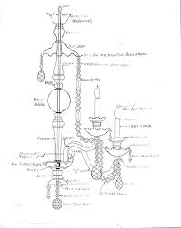 Names Of Chandelier Parts Drum Shade Chandelier Chandelier Diy Chandelier