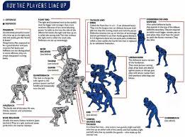 Two full back playing positions (left back and right back) occupying the modern centre back playing positions.; Player Positions The Football Girl