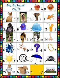 Alphabet Chart With Real Pictures And A Song