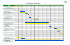 gantt chart in google spreadsheet free create template