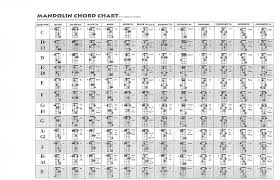 Mandolin Chord Chart 1