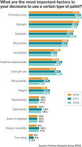 The Pallet Report Users Want More Service Support