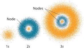 the quantum mechanical model of the atom article khan academy mechanical model quantum electrons