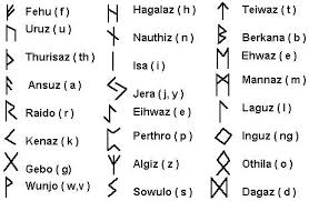 Image result for Viking alphabet