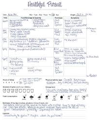 Food Journaling Challenge The Things I Ve Learned Healthful Pursuit Food Journal Journal Healthful Pursuit