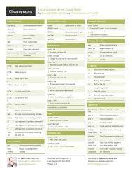 Linux Command Line Cheat Sheet Linux Cheat Sheets Coding