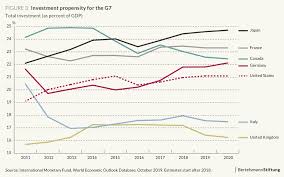 This is the currently selected item. The Us Is Not An Economic Growth Model For The Global Economy Ged Project