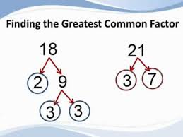 How To Find The Greatest Common Factor From Tutapoint Com