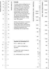 **since this post was originally written in january 2012, the ap exam has changed. G Force Calculator Drucker Diagnostics