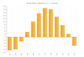 4.7 magnitude earthquake rattles northern california. Moncton Weather Monthly Climate Weather Averages In Moncton New Brunswick Canada