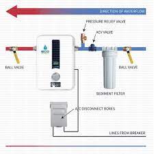 It requires a sediment filter before installing the unit. Ecosmart Eco 11 Electric Tankless Water Heater 13 6 Kw Tank The Tank