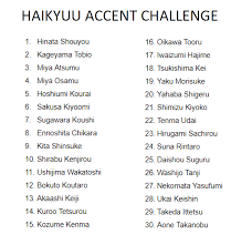 Well, which background characters you may ask? Court On Twitter Haikyuu Accent Challenge Record Yourself Pronouncing These Names Characters Were Chosen Somewhat Randomly Feel Free To Say Any Others You Want To Add Https T Co Elaqbdjj5i