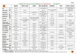 Notice D Emploi Micro Onde Kerwave Pdf Notice Manuel D Utilisation