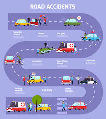 Road Accident Infographic Flowchart Vector Free Download