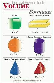 Volume Formulas Area Formula Math Formulas Pyramids