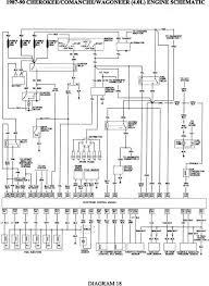 I'm having trouble finding a detailed diagram for the 90 cherokees, any help is greatly appreciated! 2003 Jeep Grand Cherokee Engine Wiring Diagram 2003 Jeep Cherokee Wiring Harness Wiring Diagram Wait Warehouse Wait Warehouse Pasticceriagele It Access The Complete Jeep Grand Cherokee Wiring Diagrams And Details