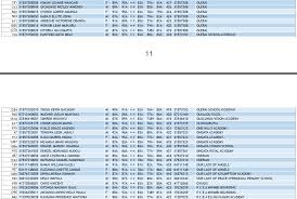 Here are the actual results! Kcpe Results 2019 Analysis Kcpe Full List Of All Top Schools 2019