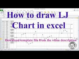 How To Prepare Levey Jennings Contorl Chart In Excel