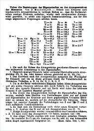 Maybe you would like to learn more about one of these? File Mendeleev S Periodic Table 1869 Svg Wikimedia Commons