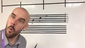 Naming Drum Parts and their Function