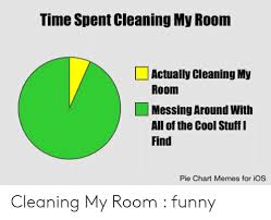 Time Spent Cleaning My Room Actually Cleaning My Room