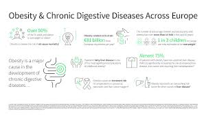 Breast cancer awareness month liver cancer awareness month november carcinoid cancer awareness month gastric cancer awareness month lung cancer awareness month pancreatic cancer awareness month december. Stakeholder Collaboration Ueg United European Gastroenterology