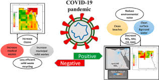 Each range is assigned a descriptor, a. The Impact Of Covid 19 On Air Pollution Levels And Other Environmental Indicators A Case Study Of Egypt Sciencedirect