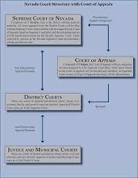 This vote is rare because cases that have made it to the supreme court are, by nature, the most difficult ones to decide. Court Of Appeals