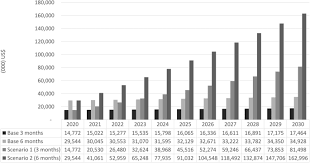 Paano po makakakuha ng p70,000 na benefit? The Financing Need For Expanded Maternity Protection In Indonesia International Breastfeeding Journal Full Text