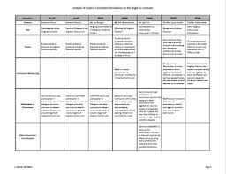 lionel deimels web log a comparison of general convention