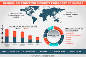 Global 3d Printing Market Trend Size Share Analysis Report 2019-2027 Healthcare Marketing Innovation Technology Prints