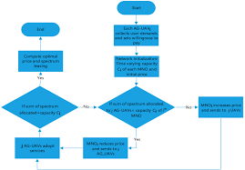 Check spelling or type a new query. Proposed Open Market Spectrum Sharing Mechanism Download Scientific Diagram