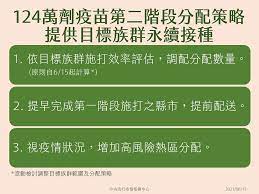 請選擇縣市 基隆市 臺北市 新北市 桃園市 新竹市 新竹縣 苗栗縣 臺中市 彰化縣 南投縣 雲林縣 嘉義市 嘉義縣 臺南市 高雄市 屏東縣 臺東縣 花蓮縣 宜蘭縣 澎. M Tpjndyzvroum