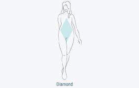 This article explains different women's body shapes and various fashion most ladies are never satisfied with their body shapes. 12 Women S Body Shapes What Type Is Yours