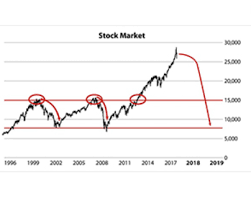 Stocks had, at that time, a p/s over. When Will The Market Crash Signals Matter