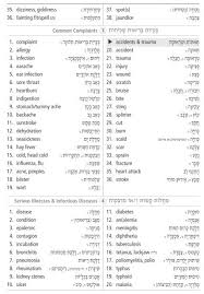 Health Related Hebrew Vocabulary The Shira Pransky Project