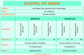 synoptic gospel chart 10 baptism of jesus in the four gospels