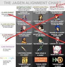 Youve Seen The Jagen Alignment Chart Now Get Ready For