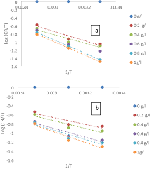 Image result for Mimosa mossambicensis