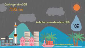 Kota Kendari Dalam Video Infografis Bagian 1 Youtube
