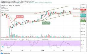 Stablecoins achieve their price stability via collateralization (backing) or through algorithmic mechanisms of buying and selling the reference asset or its derivatives. Bitcoin Price Prediction Btc Usd Price Stable Above 9 300 But Can It Climb Again