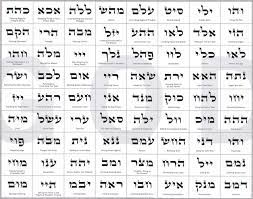 72 Names Of God Chart Novian Fine Art