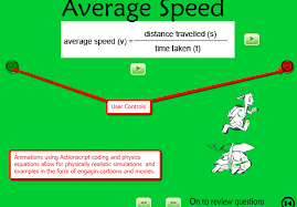 Average Speed Is The Absolute Value Of The Slop Of A Position Time Graph 6th Grade Science Physics Absolute Value