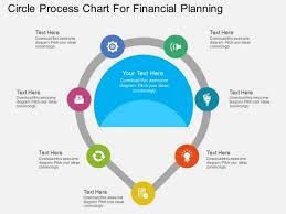 Seven Staged Circle Process Chart For Financial Planning