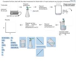 solved complete the flow chart with the steps necessary f