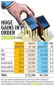 Public sector banks (psbs) are the banks where majority stake (i.e. Cut Stake In Top Public Sector Banks To 51 In 12 18 Months Rbi To Govt Business Standard News