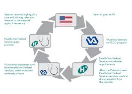 Telemynd works directly with health net federal services to offer beneficiaries a safe and secure solution to receive personalized 1:1 care from the safety . Va Health Net