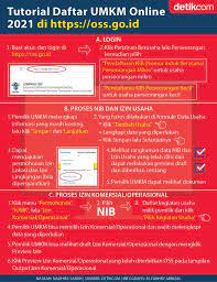 Maybe you would like to learn more about one of these? Kenapa Brim Masih Dalam Proses Loonspile