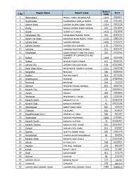 Savings accounts rewarding savings account for all ages. List Of Branches Mcb Bank Ltd