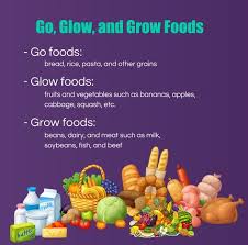 Worksheet beverage comparison worksheet newsletter for parents (e/s). 280 Healthy Eating Worksheets Ideas In 2021 Group Meals Food Themes Food Activities